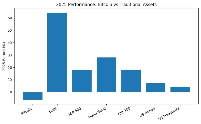 Primitive Ventures创始人万卉：是谁在为本轮牛市买单?