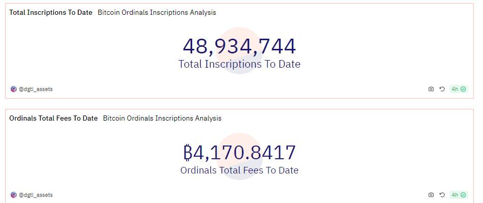 BTC周报 | 币价回撤至41000美元；铭文赛道集体回调（12.11-12.17）