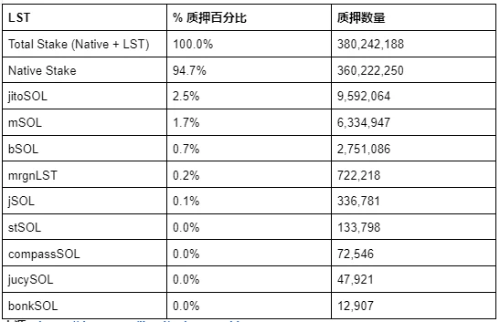 Solana流动性质押领域的格局即将迎来变革