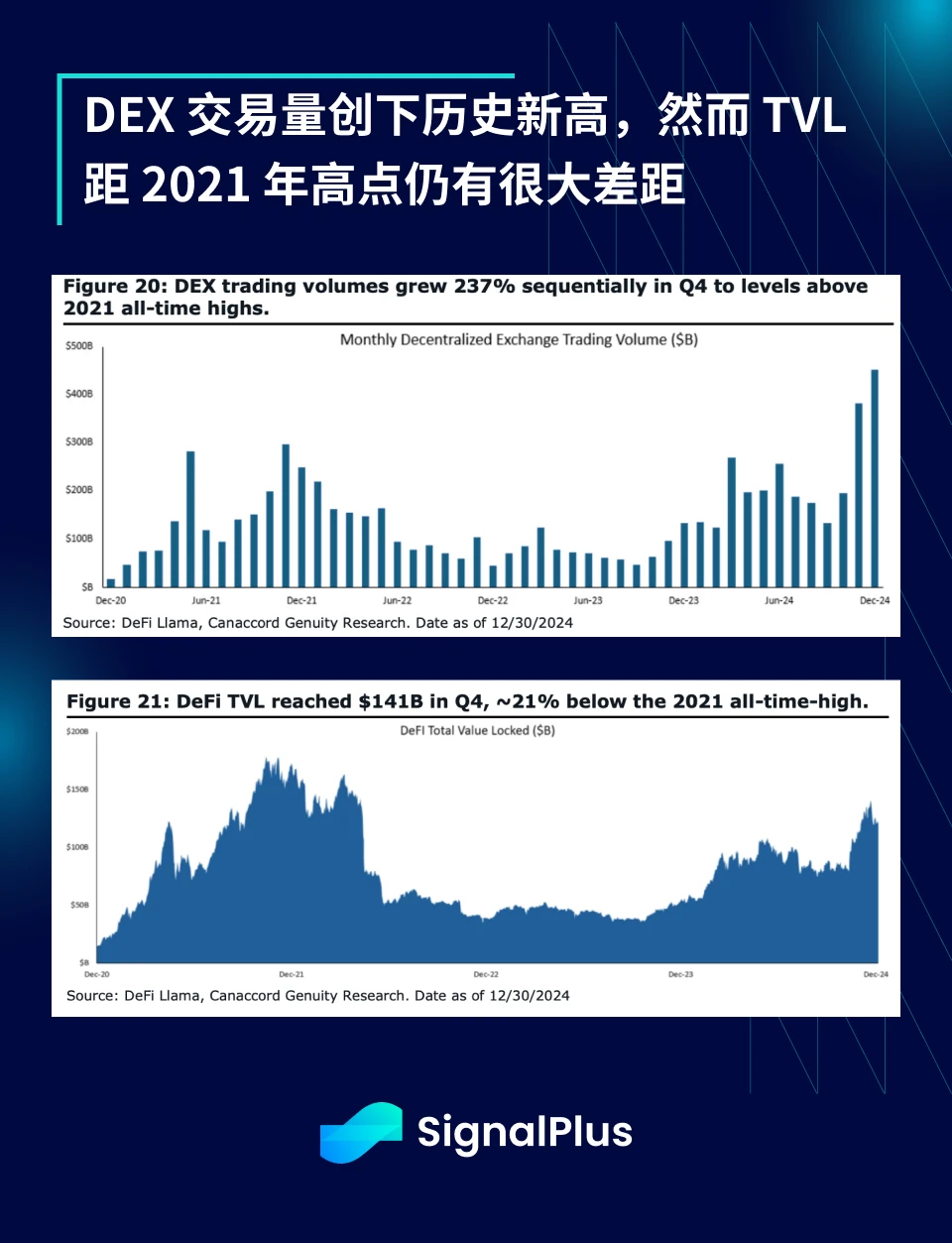 SignalPlus宏观分析特别版: Happy New Year