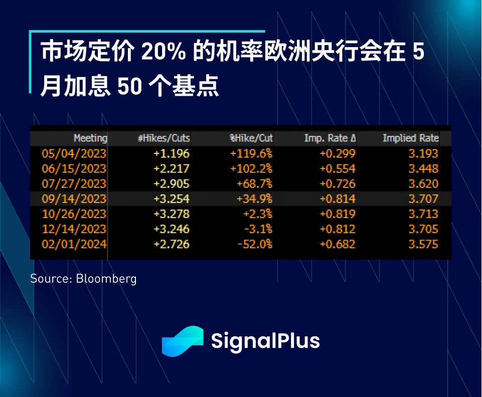 SignalPlus宏观点评(20230421)