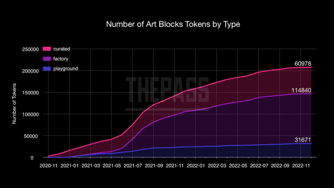 以代码作画，从数据角度剖析Art Blocks生成艺术