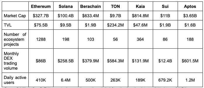 HashKey Capital：2024年下半年Web3行业回顾