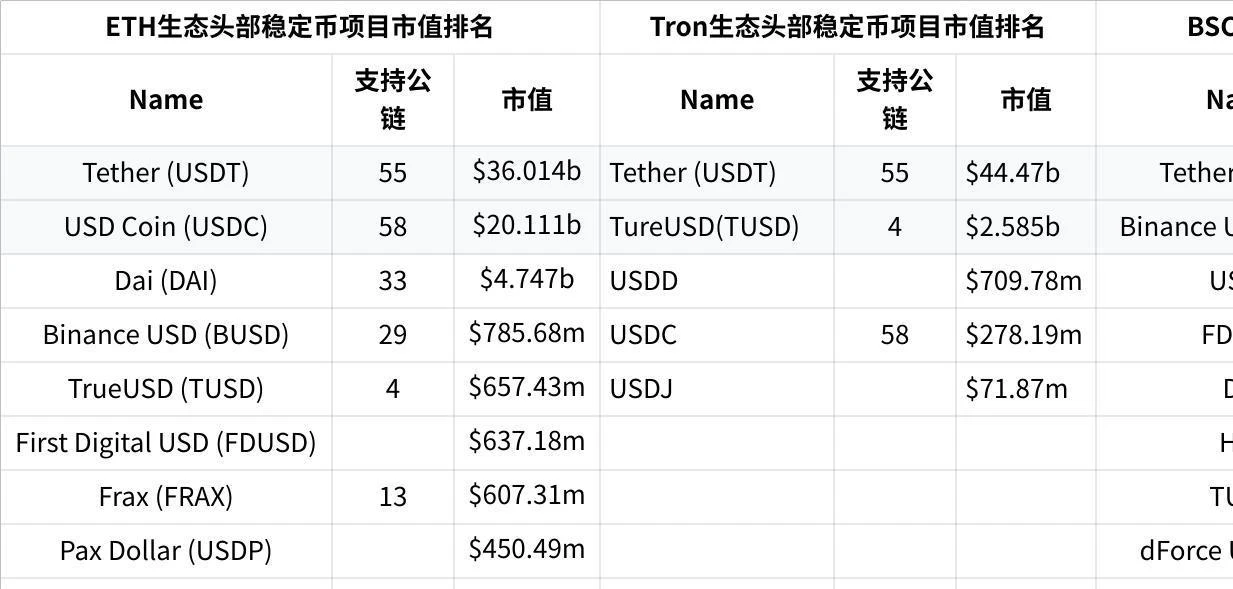 OKX Ventures研报：一文读懂稳定币发展格局与未来方向