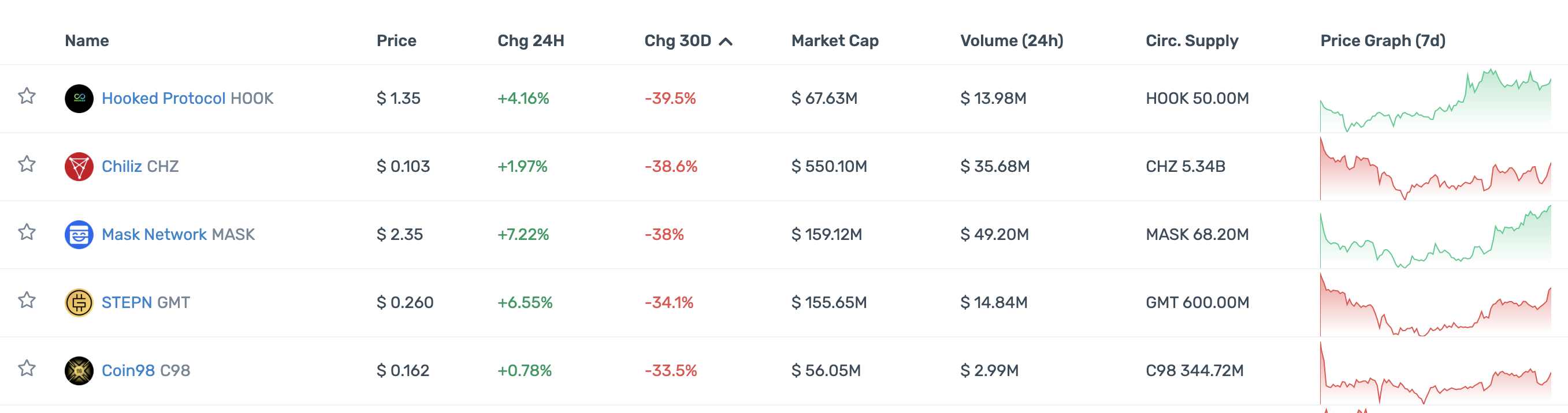 一览顶级加密投资机构Portfolio现状：多数已沦为Shitcoin