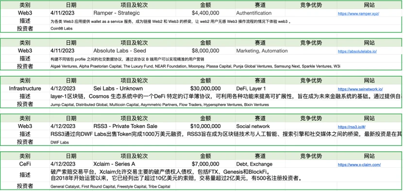 Foresight Ventures市场周报：市场中继强势，ETH升级解锁