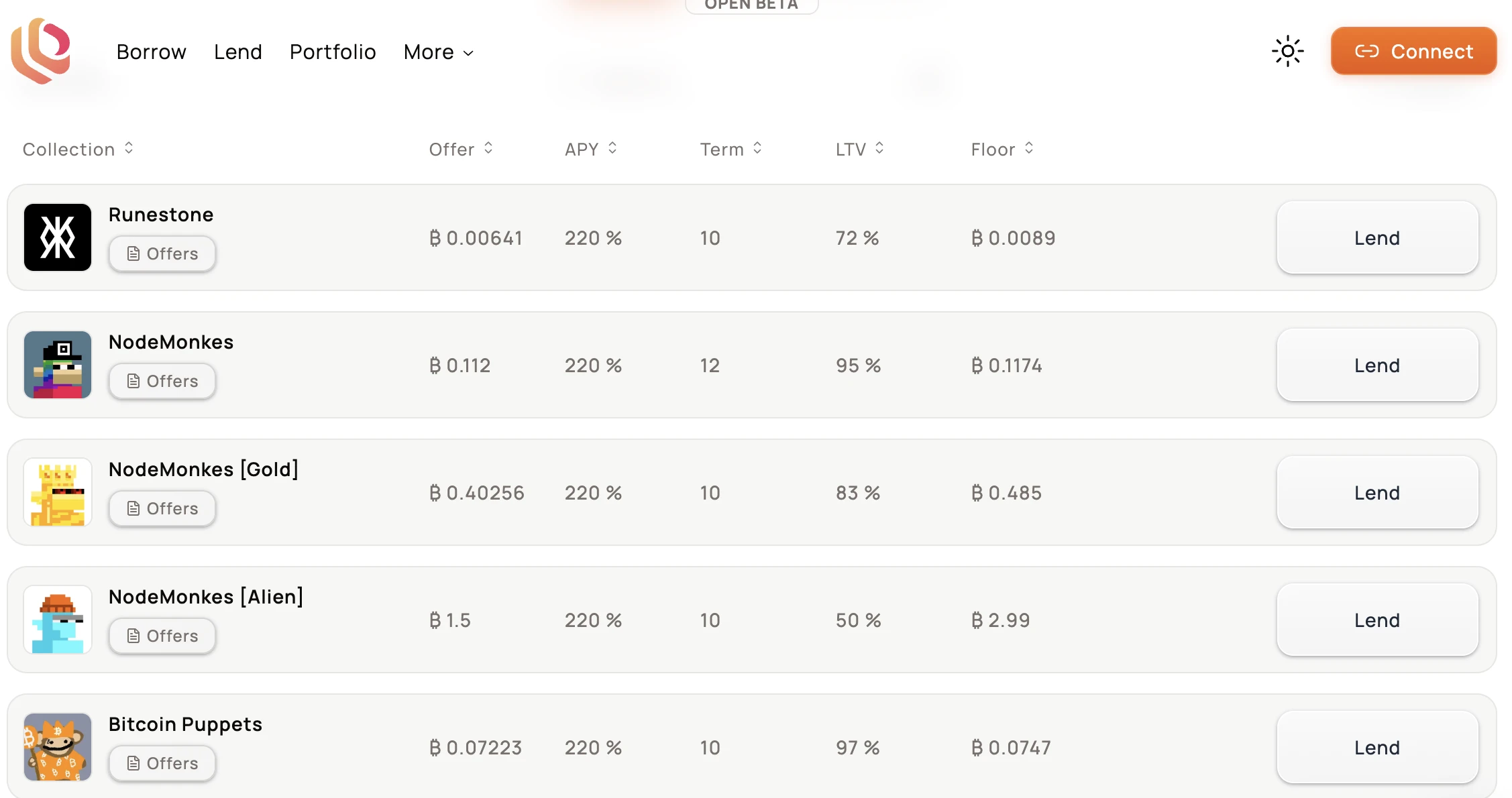 HTX Ventures：从比特币可编程性的角度探索BTCFI的兔子洞