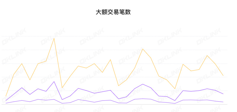 ETH周报 | 首个公共提款测试网Zhejiang已于2月1日启动；调查报告显示以太坊看涨情绪超过比特币（1.30-2.5）