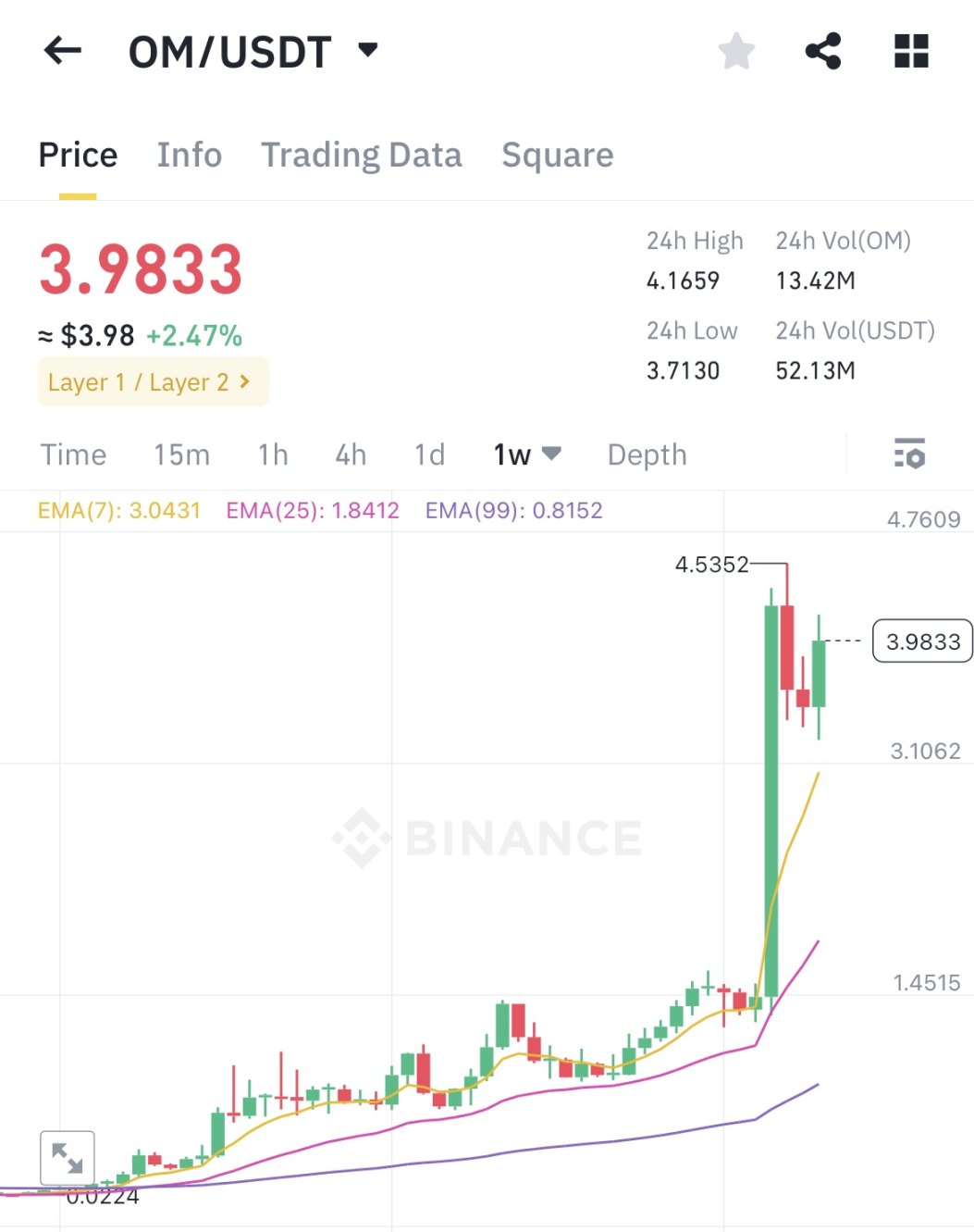 ETH强势补涨，哪些Beta资产值得关注？