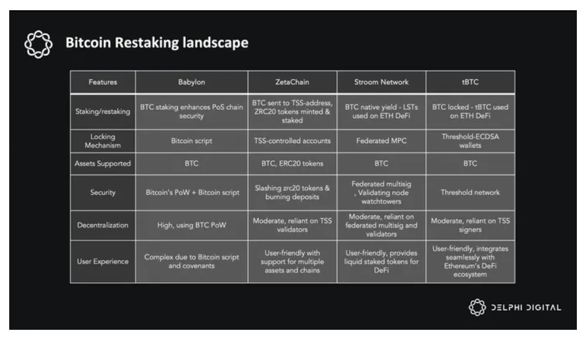 Delphi Digital万字研报：ZetaChain，通用应用程序的未来之路