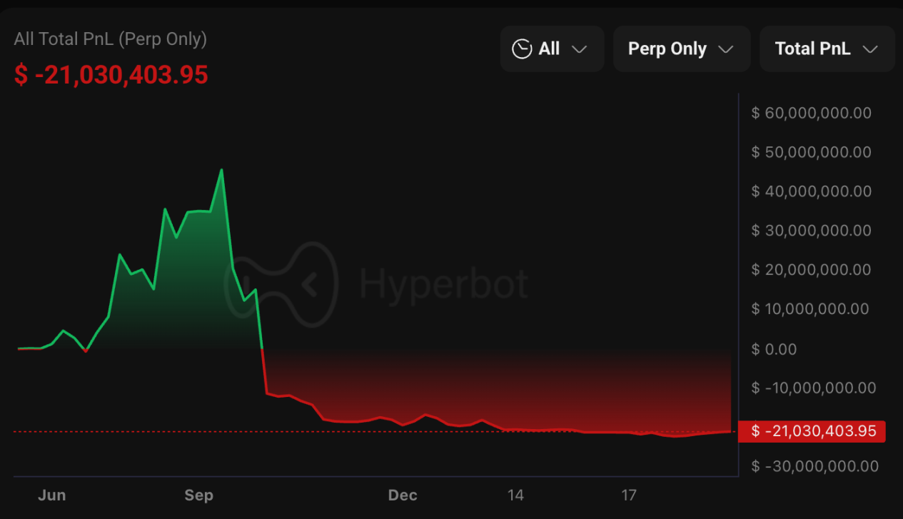 黃立成的 PnL 盈虧曲線圖