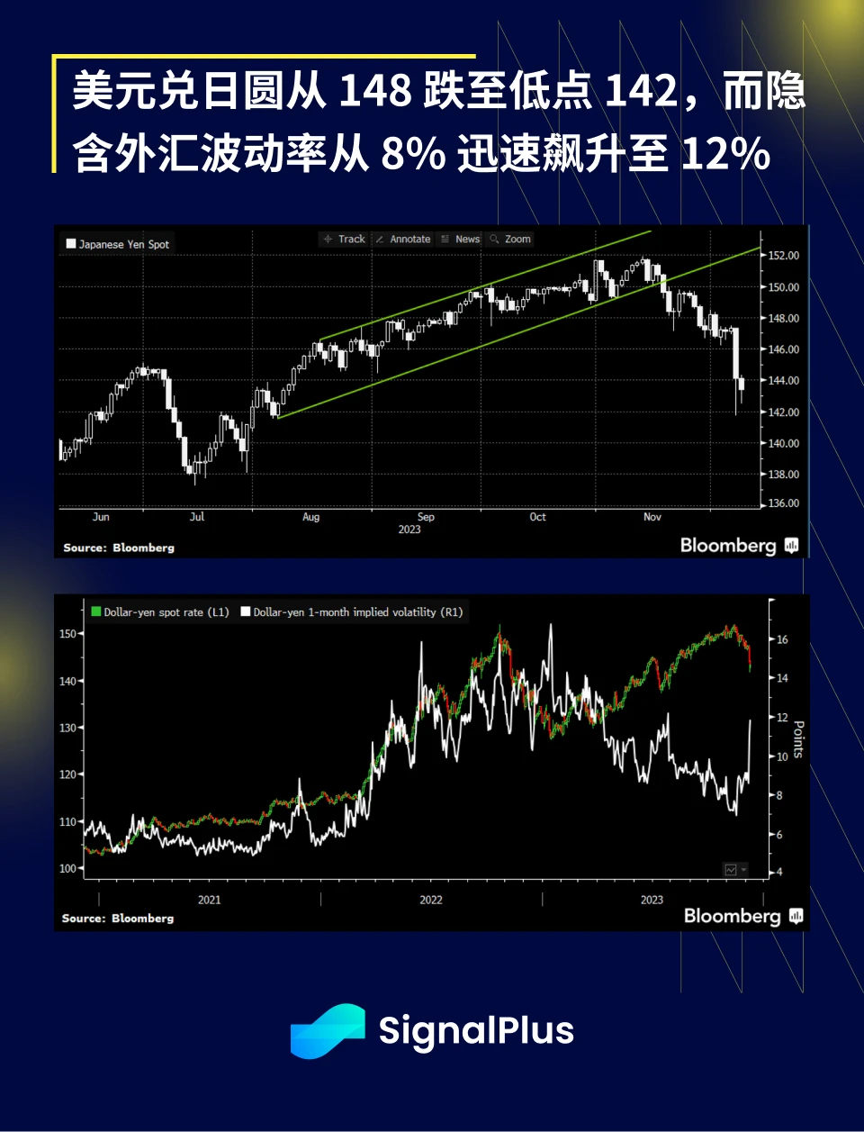 SignalPlus宏观研报(20231208)：BTC期权持仓量创历史新高