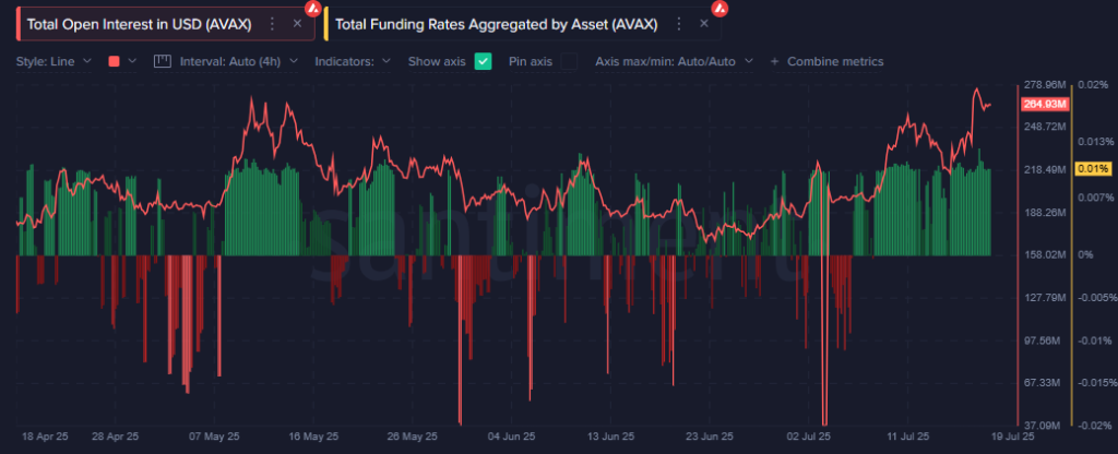 AVAX/BTC Pair Signals Strong Rally For AVAX Price

