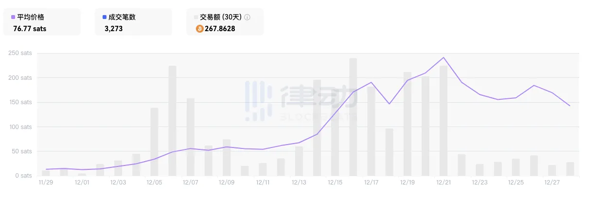 泡沫散去，「金铲子」不金了？