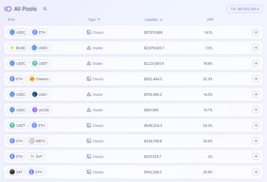 zkSync头部DEX对决：Syncswap vs iZiswap