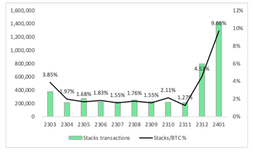 全面解读Stacks：十年磨一剑