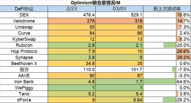 Foresight Ventures市场周报：市场平淡无奇，BTC生态繁荣