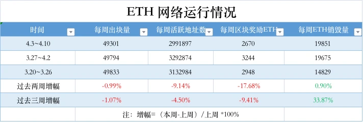 ETH周报 | 30个以太坊项目合作推出MEV Blocker RPC；瑞士InCore Bank提供ETH质押服务（4.3-4.9）