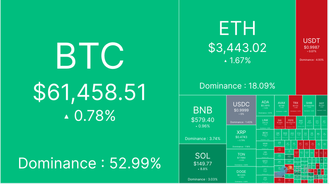 市场焦点转向美PCE数据，BTC横盘波动