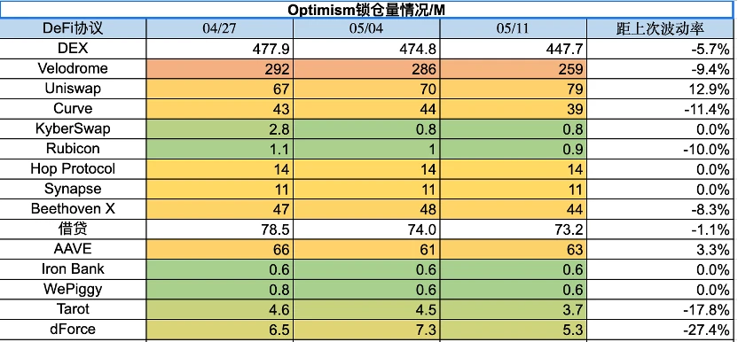 Foresight Ventures市场周报：退潮后，才知道谁在裸泳？