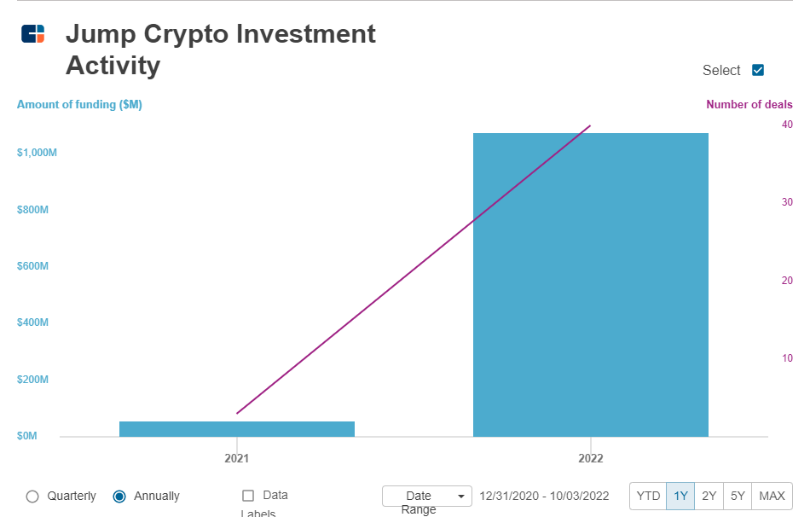 JZL Capital量化机构研究：Jump Trading – “踩坑”加密世界的传统量化巨头