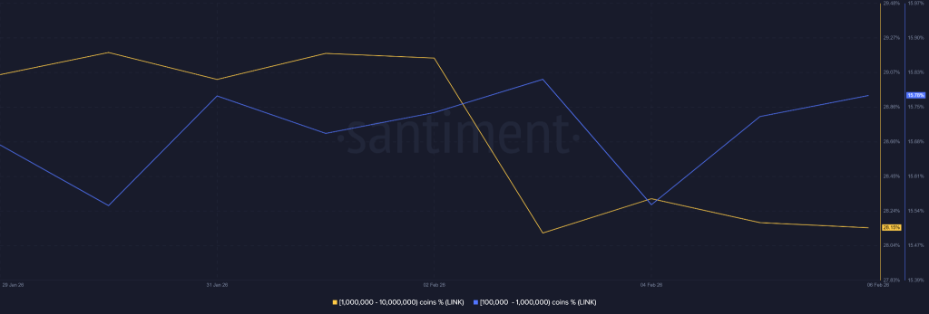 LINK Price Struggles Near $8.60 as Reserves Grow and ETF Inflows Diverge From Market Weakness
