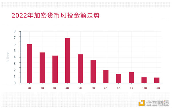 BTS 2022年全球Web3行业报告和趋势