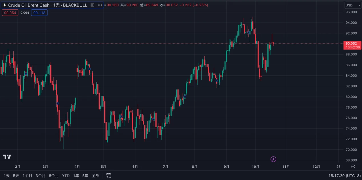 LD Capital：巴以冲突逻辑梳理与当前对全球金融市场的影响