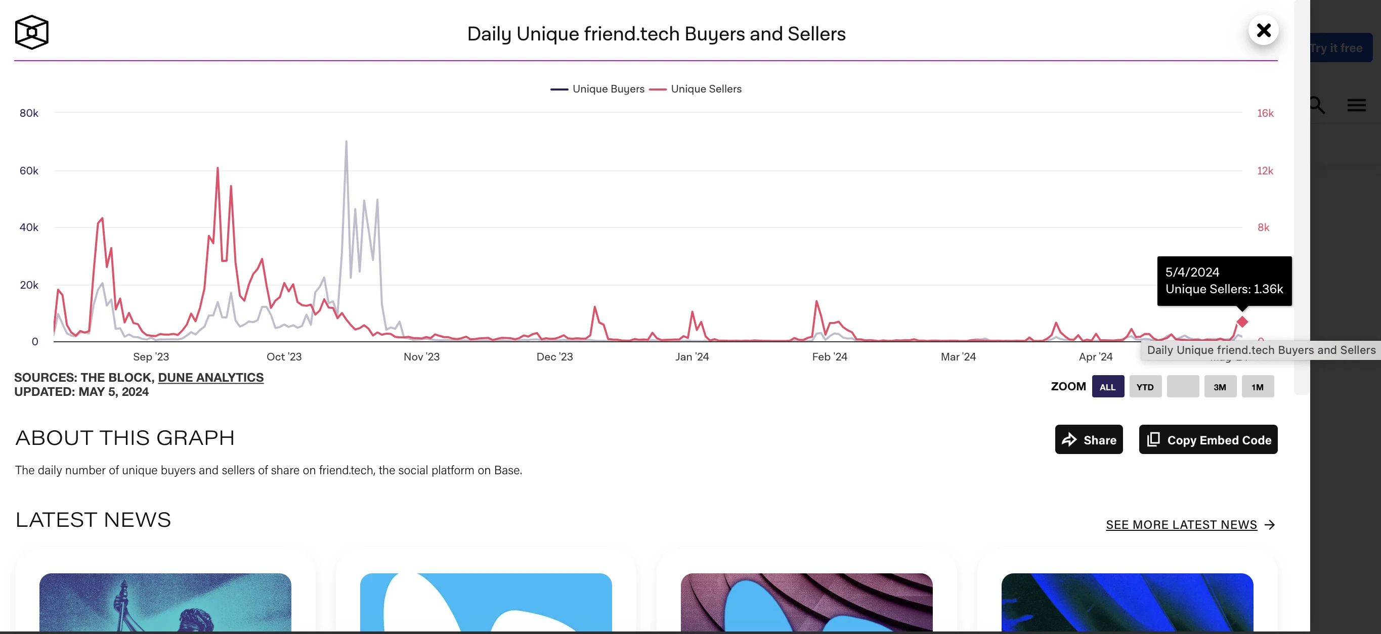 SocialFi数据对比：Friend.tech VS Farcaster，谁才是社交王者？