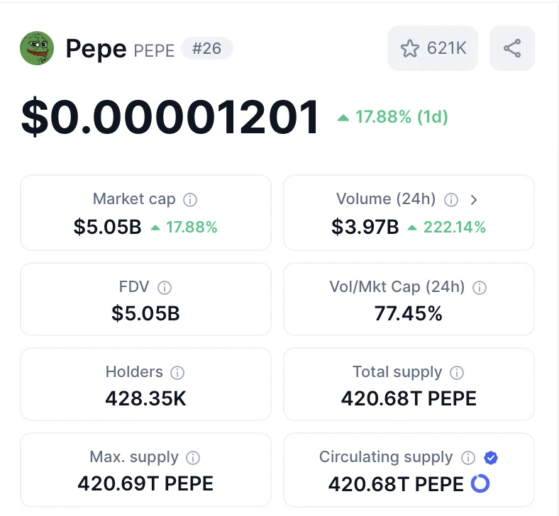 pepe cmc 1