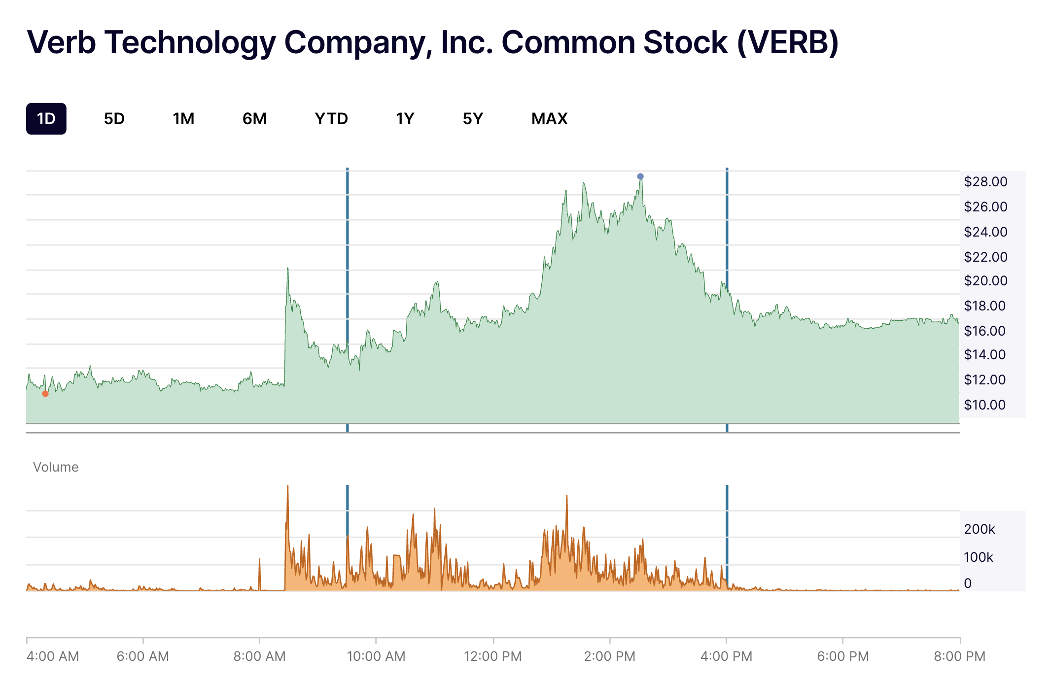 Video Software Company Verb Announces $558M Raise, Rebrand to TON Strategy Co.