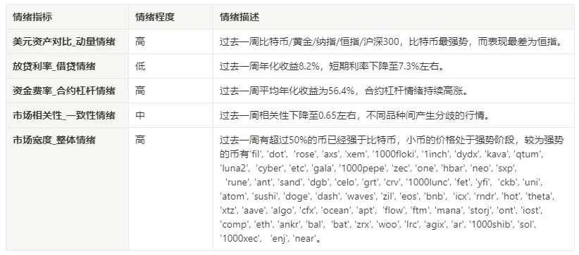 加密市场情绪研究报告(2024.03.01-03.08)：比特币一度创新高，此后大幅回落，多头巨量爆仓