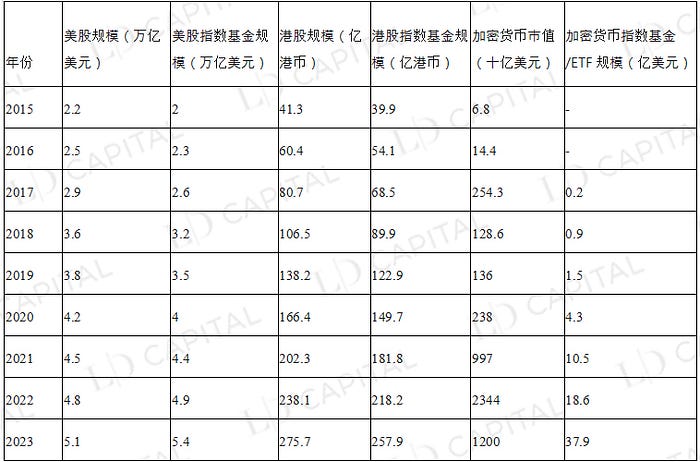 美股指数收益增强策略视角的Crypto资产管理