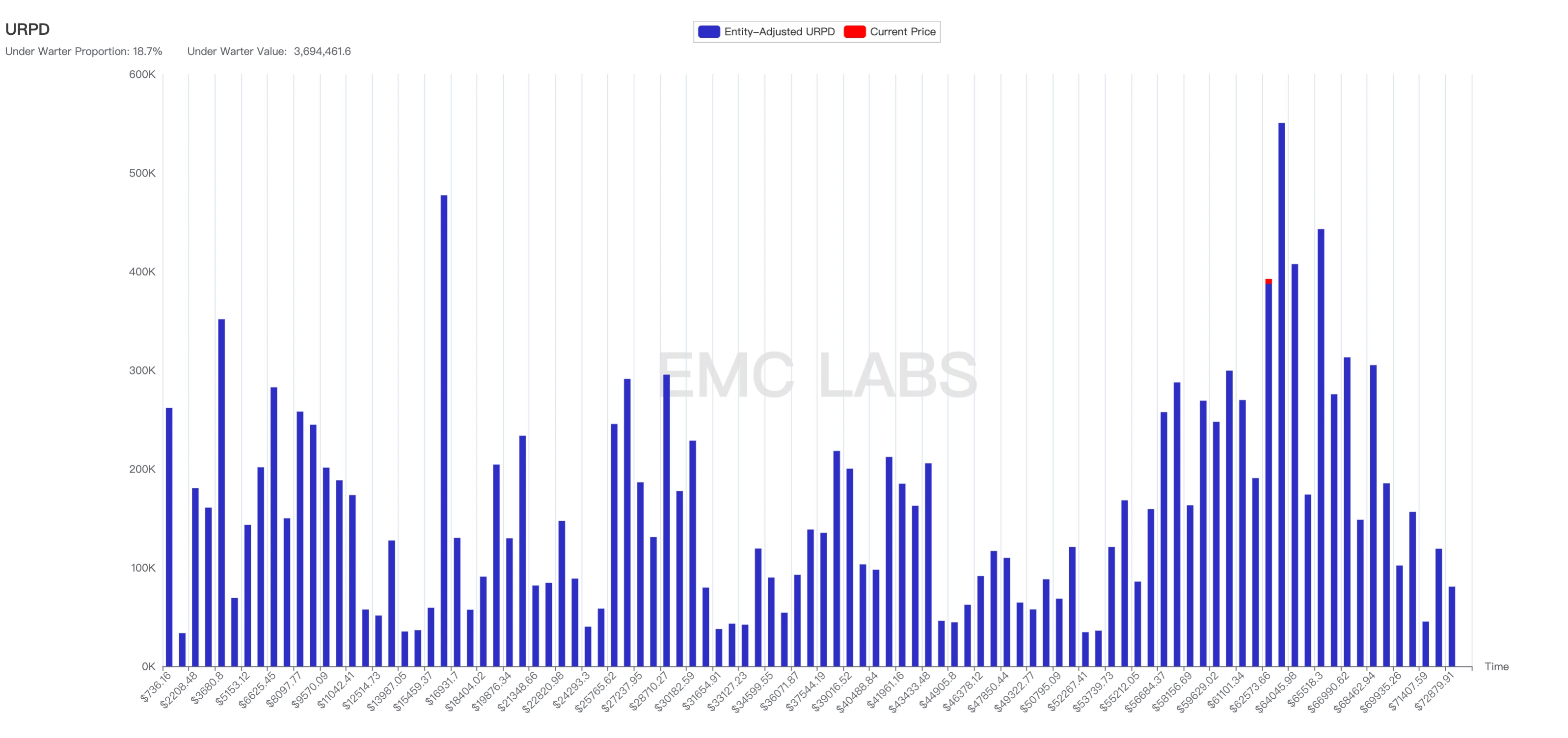 EMC Labs 9月报告：尘埃落定，货币扩张启动时的混乱与冲突