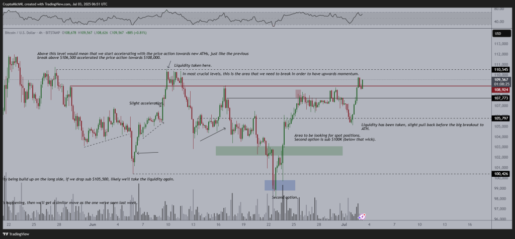 bitcoin 4 hour price chart