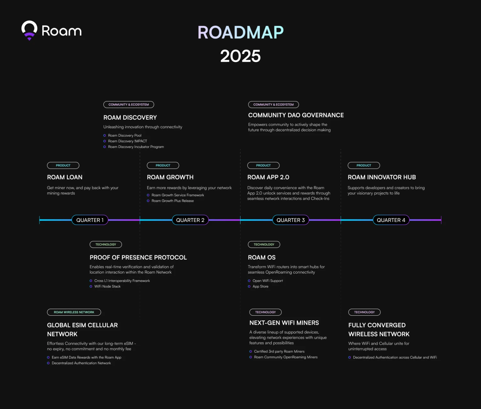 Roam 2024年12月回顾：成就与展望