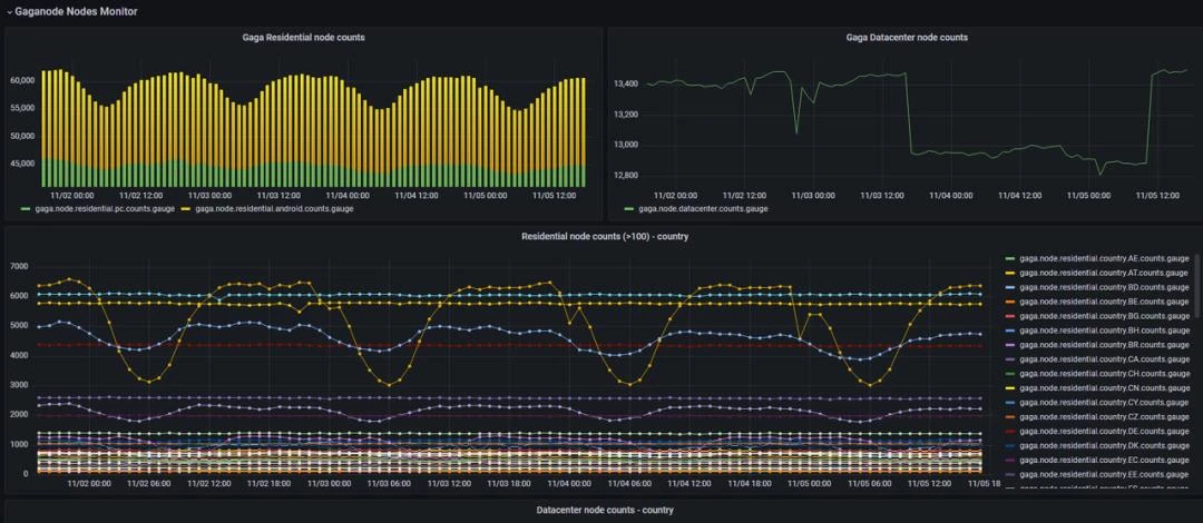 Meson Network：聚合闲置带宽资源，拓展去中心化边界