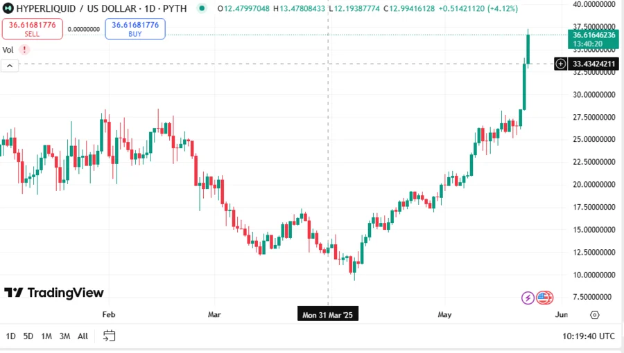 HYPEUSD