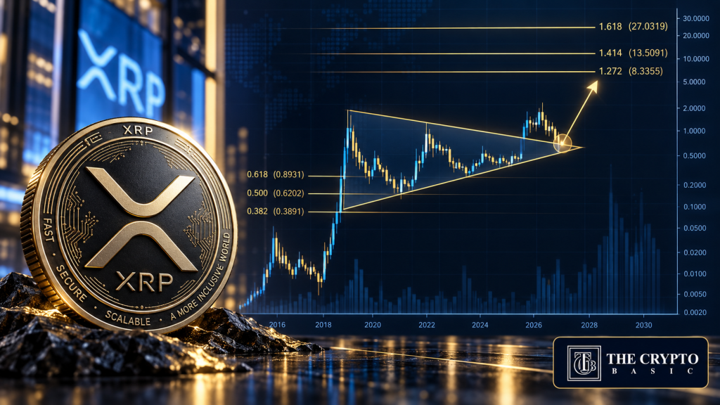 XRP 2027–2029 Outlook: Multi-Year Retest Sets Up Key Fibonacci Scenario