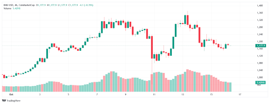 trading-view-bnb