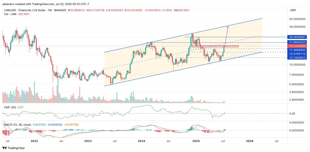 LINK price 