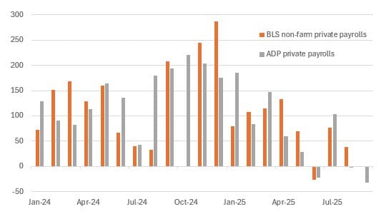 Will the Fed Inch Closer to 'Neutral' Anytime Soon?