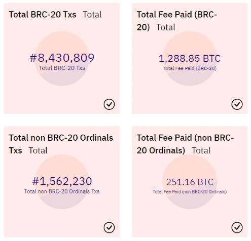 全面解读BRC-20：全新叙事还是泡沫盛宴？