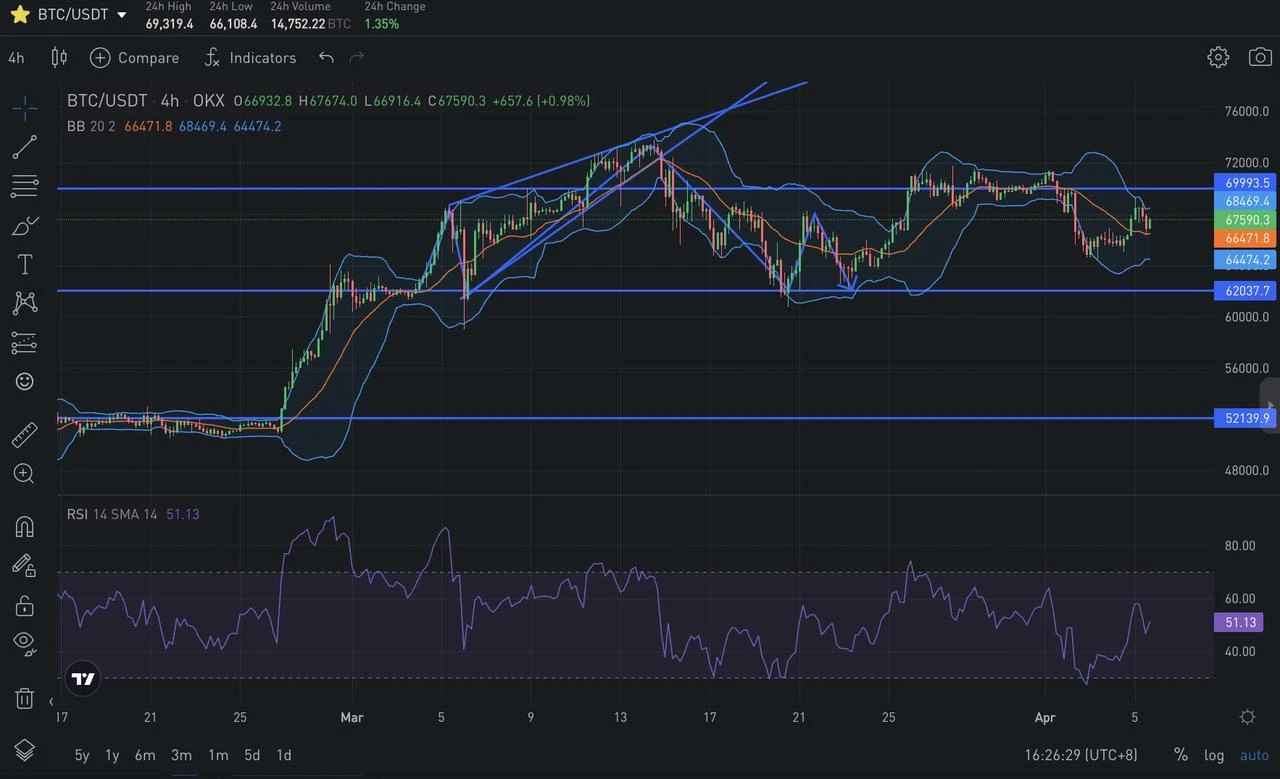 SignalPlus波动率专栏(20240405)：美联储官员密集放鹰，BTC冲高回落