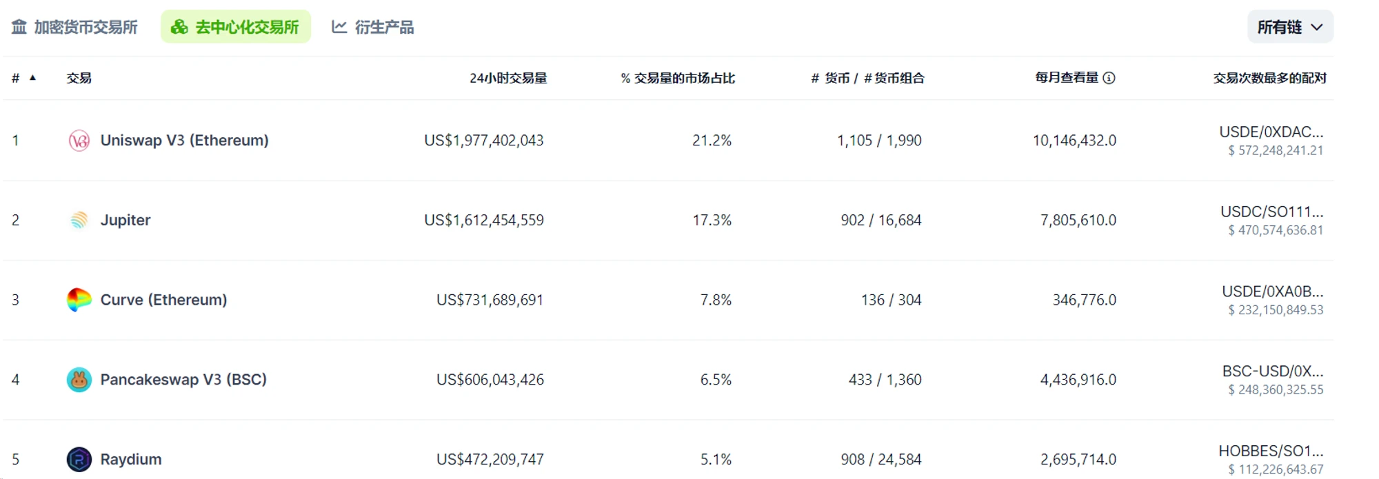 Metrics Ventures研报：Jupiter是投资Solana的放大器吗？