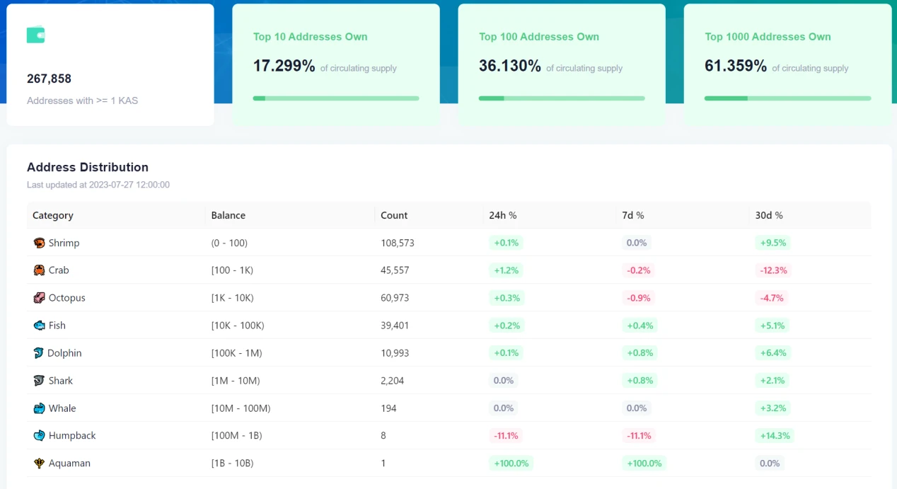 LD Capital：浅析基于GHOSTDAG协议的POW公链Kaspa