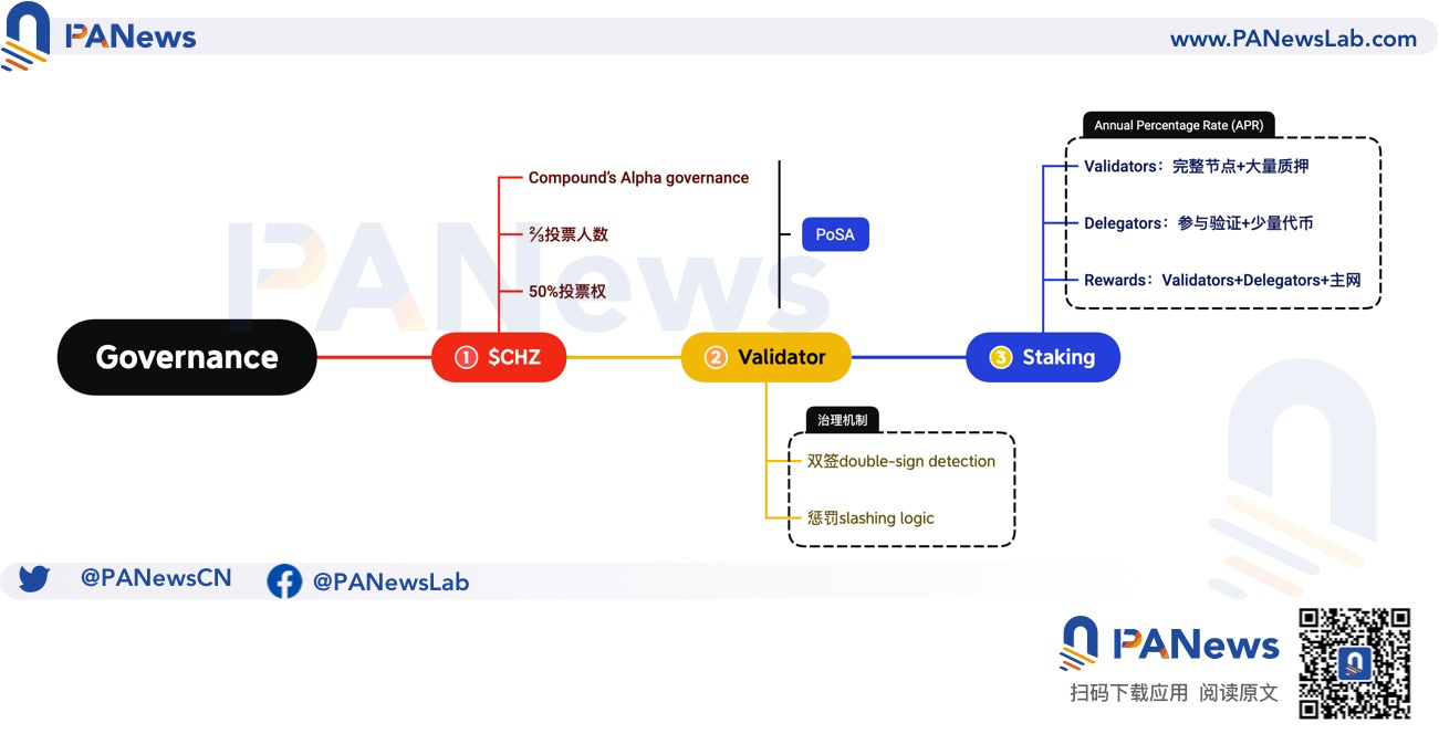 详解Chiliz Chain 2.0升级：兼容EVM，用户可参与质押