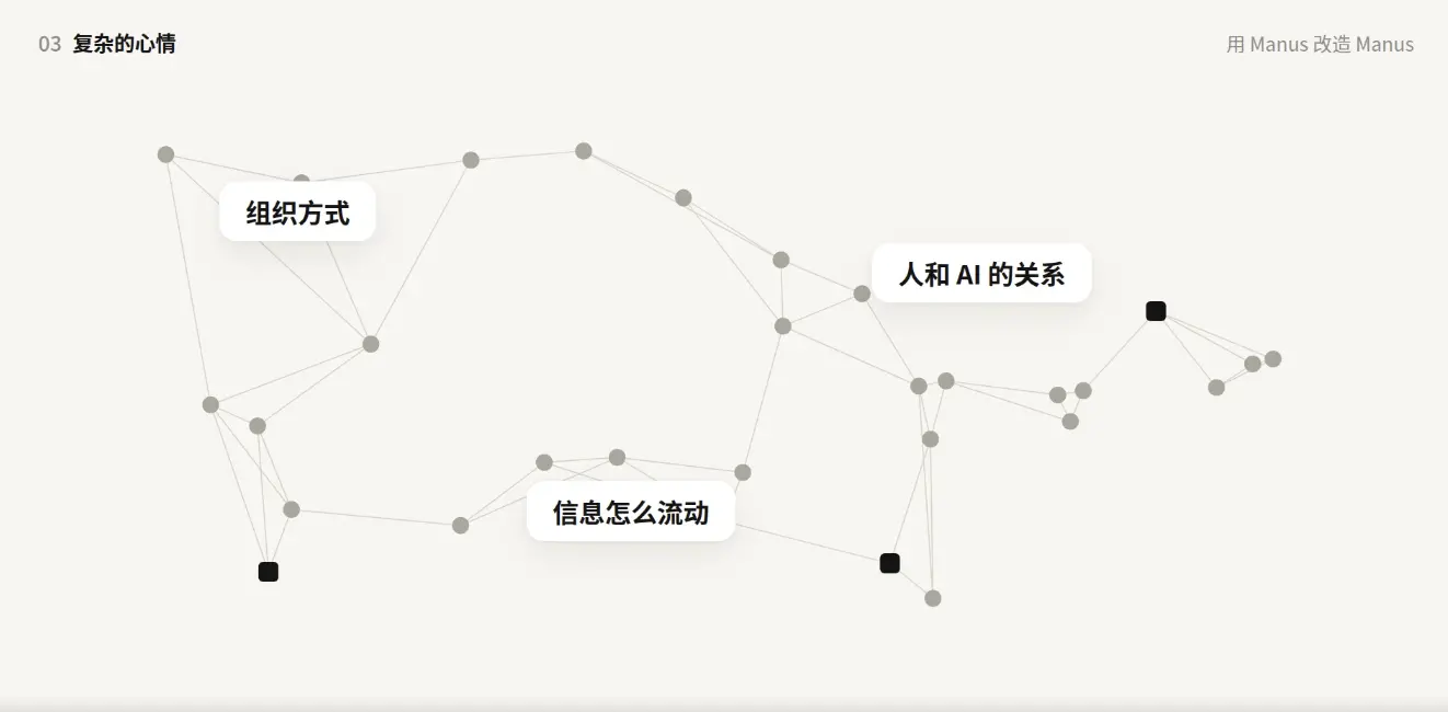 Manus，刚刚悄悄发布了自己的 2.0 宣言