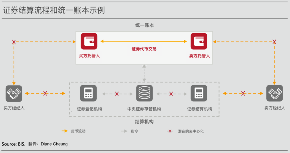 代币化与统一账本：构建未来货币体系蓝图