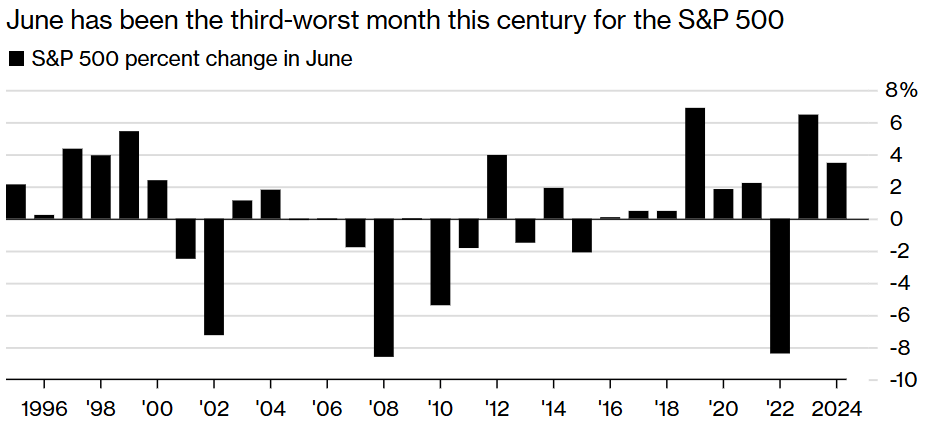 How Will Cryptos Fare in Historically Quiet June?